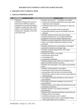 KISI-KISI UJIAN NASIONAL TAHUN PELAJARAN 2011/2012

A. KISI-KISI UJIAN NASIONAL SD/MI

1. BAHASA INDONESIA SD/MI

 NO.              KOMPETENSI                                     INDIKATOR
  1.   Membaca                               Disajikan teks bacaan 3 – 4 paragraf, siswa dapat:
       Membaca berbagai teks nonsastra       • menjawab pertanyaan dengan kata tanya (apa, siapa,
       berupa teks sederhana, laporan,         bagaimana, atau mengapa)
       pengumumsn, petunjuk pemakaian,       • membuat kalimat tanya sesuai dengan isi salah satu
       ringkasan, makna kata, dan rubrik       paragraf
       khusus, serta berbagai karya sastra   • menentukan ide pokok salah satu paragraf
       berupa puisi, dongeng, cerita anak,   • menentukan kalimat yang sesuai dengan salah satu
       dan drama anak.                         paragraf.
                                             Disajikan gambar kemasan obat yang terdapat
                                             petunjuk pemakaiannya, siswa dapat menjelaskan
                                             penggunaan obat sesuai dengan tingkatan umur.
                                             Disajikan petunjuk penggunaan sebuah produk yang
                                             diacak, siswa dapat mengurutkan dengan susunan
                                             yang tepat.
                                             Disajikan rubrik khusus surat pembaca, siswa dapat
                                             menentukan kalimat saran dengan tepat.
                                             Disajikan cuplikan pengumuman, siswa dapat
                                             menentukan isinya.
                                             Disajikan teks drama, siswa dapat:
                                             • menentukan tokoh utama
                                             • menentukan latar
                                             • menentukan amanatnya.
                                             Disajikan paragraf yang terdiri atas 4 kalimat, siswa
                                             dapat menentukan kalimat utamanya.
                                             Disajikan teks percakapan, siswa dapat menyimpulkan
                                             isinya.
                                             Disajikan sebuah paragraf, siswa dapat:
                                             • menentukan makna yang terkait di dalamnya
                                             • mengartikan salah satu kata sulit dalam kalimat.
                                             • Menentukan antonim salah satu kata yang terdapat di
                                               dalam paragraf.
                                             Siswa dapat menentukan peribahasa sesuai ilustrasi
                                             yang disajikan.
                                             Siswa dapat menentukan ungkapan sesuai ilustrasi
                                             yang disajikan.
                                             Disajikan pantun, siswa dapat menentukan pesan yang
                                             terkandung di dalamnya.
                                             Disajikan dua teks, siswa dapat menentukan
                                             persamaannya
                                             Disajikan jadwal perjalanan beberapa nama kereta api
                                             berbagai jurusan, siswa dapat:
                                             • membuat pernyataan sesuai isi jadwal
                                             • menentukan kereta tertentu yang berangkat/datang
                                               lebih cepat/lambat sesusi isi jadwal

SD/MI/SDLB – Standar Isi – 2011-2012                                                          1
 