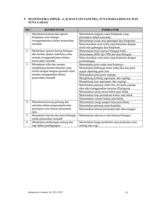 9. MATEMATIKA SMPLB - A, D, DAN E (TUNANETRA, TUNA DAKSA RINGAN, DAN
   TUNA LARAS)

NO           KOMPETENSI                                          INDIKATOR
 1. Memahami konsep dan operasi              Menentukan anggota suatu himpunan yang
    himpunan serta mampu                     dinyatakan dalam kata-kata .
    menggunakannya dalam pemecahan           Menentukan irisan atau gabungan dua himpunan.
    masalah.                                 Menyelesaikan soal cerita yang berkaitan dengan
                                             irisan atau gabungan dua himpunan.
 2.   Melakukan operasi hitung bilangan      Menentukan hasil operasi bilangan bulat.
      dan bentuk aljabar sederhana serta     Menentukan KPK dan FPB dari dua bilangan.
      mampu menggunakannya dalam             Menyelesaikan soal cerita yang berkaitan dengan
      pemecahan masalah.                     perbandingan.
 3.   Memahami sifat dan mampu               Menentukan jenis sudut atau besarnya.
      menghitung besaran-besaran yang        Menentukan hubungan antar sudut jika dua garis
      terkait dengan bangun geometri serta   sejajar dipotong garis lain.
      mampu menggunakan dalam                Menentukan jenis-jenis segitiga.
      pemecahan masalah.                     Menghitung keliling segiempat, dan segitiga.
                                             Menghitung luas segiempat, dan segitiga.
                                             Menentukan panjang salah satu sisi pada segitiga
                                             siku-siku menggunakan teorema Phytagoras.
                                             Menentukan unsur-unsur kubus atau balok.
                                             Menentukan luas permukaan kubus atau balok.
                                             Menentukan volume kubus atau balok.
 4.   Memahami konsep peluang dan            Menentukan ruang sampel suatu percobaan.
      statistika dalam pengumpulan dan       Menentukan peluang suatu kejadian.
      penyajian serta ukuran pemusatan       Menentukan ukuran pemusatan dari data tunggal.
      data.
 5.   Memahami barisan dan deret bilangan    Menentukan suku ke-n dari barisan bilangan.
      untuk pemecahan masalah
 6.   Melakukan perhitungan untung dan       Menentukan harga pembelian atau penjualan serta
      rugi dalam perdagangan.                untung atau rugi.




  Kompetensi–Standar Isi–2011-2012                                                 11
 