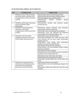 10. MATEMATIKA SMPLB - B (TUNARUNGU)

NO            KOMPETENSI                                      INDIKATOR
 1. Melakukan operasi hitung bilangan       Menyelesaikan operasi hitung bilangan bulat.
    dan bentuk aljabar sederhana serta      Menyelesaikan operasi hitung bilangan pecahan.
    menggunakannya dalam pemecahan          Menyederhanakan operasi bentuk aljabar.
    masalah.                                Menyelesaikan     masalah      berkaitan     dengan
                                            perbandingan.
 2.   Melakukan perhitungan untung atau     Menyelesaikan masalah yang berkaitan dengan
      rugi dan persentase dalam             untung atau rugi.
      perdagangan.
 3.   Memahami konsep dan operasi           Menentukan anggota himpunan yang dinyatakan
      himpunan, serta mampu                 dalam bentuk notasi atau kata-kata.
      menggunakannya dalam pemecahan        Menentukan irisan atau gabungan dua himpunan.
      masalah.                              Menentukan irisan atau gabungan dua himpunan
                                            yang disajikan dalam bentuk diagram venn.
 4.   Memahami sifat dan mampu              Menentukan jenis sudut dan besarnya.
      menghitung besaran-besaran yang       Menentukan hubungan antar sudut atau besar sudut
      terkait dengan bangun geometri.       yang terbentuk jika dua garis sejajar berpotongan
                                            dengan garis lain.
                                            Menyebutkan nama bangun datar berdasarkan
                                            gambar atau sifat-sifat yang diberikan.
                                            Menentukan keliling dan luas segiempat.
                                            Menyelesaikan soal cerita berkaitan dengan keliling
                                            serta luas segiempat.
                                            Menentukan jenis-jenis segitiga.
                                            Menggunakan teorama Pythagoras untuk menentukan
                                            panjang sisi pada segitiga siku-siku.
                                            Menentukan unsur-unsur kubus atau balok.
                                            Menentukan jaring-jaring kubus atau balok.
                                            Menentukan luas permukaan dan volume kubus atau
                                            balok.
 5.   Memahami konsep peluang dan           Menentukan peluang suatu kejadian.
      statistika serta perhitungan ukuran   Menyelesaikan soal cerita berhubungan dengan nilai
      pemusatan data tunggal dalam          rata-rata.
      pemecahan masalah sederhana.          Menentukan median atau modus dari suatu data yang
                                            disajikan.




  Kompetensi–Standar Isi–2011-2012                                               12
 