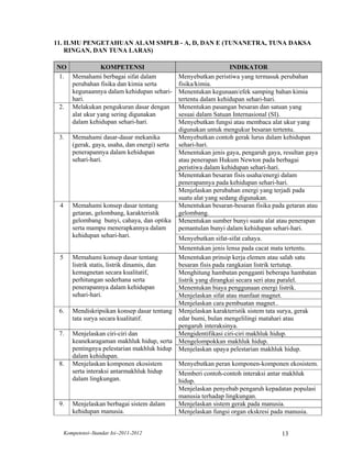 11. ILMU PENGETAHUAN ALAM SMPLB - A, D, DAN E (TUNANETRA, TUNA DAKSA
    RINGAN, DAN TUNA LARAS)

NO             KOMPETENSI                                            INDIKATOR
 1. Memahami berbagai sifat dalam                Menyebutkan peristiwa yang termasuk perubahan
    perubahan fisika dan kimia serta             fisika/kimia.
    kegunaannya dalam kehidupan sehari-          Menentukan kegunaan/efek samping bahan kimia
    hari.                                        tertentu dalam kehidupan sehari-hari.
 2. Melakukan pengukuran dasar dengan            Menentukan pasangan besaran dan satuan yang
    alat ukur yang sering digunakan              sesuai dalam Satuan Internasional (SI).
    dalam kehidupan sehari-hari.                 Menyebutkan fungsi atau membaca alat ukur yang
                                                 digunakan untuk mengukur besaran tertentu.
 3.     Memahami dasar-dasar mekanika            Menyebutkan contoh gerak lurus dalam kehidupan
        (gerak, gaya, usaha, dan energi) serta   sehari-hari.
        penerapannya dalam kehidupan             Menentukan jenis gaya, pengaruh gaya, resultan gaya
        sehari-hari.                             atau penerapan Hukum Newton pada berbagai
                                                 peristiwa dalam kehidupan sehari-hari.
                                                 Menentukan besaran fisis usaha/energi dalam
                                                 penerapannya pada kehidupan sehari-hari.
                                                 Menjelaskan perubahan energi yang terjadi pada
                                                 suatu alat yang sedang digunakan.
 4      Memahami konsep dasar tentang            Menentukan besaran-besaran fisika pada getaran atau
        getaran, gelombang, karakteristik        gelombang.
        gelombang bunyi, cahaya, dan optika      Menentukan sumber bunyi suatu alat atau penerapan
        serta mampu menerapkannya dalam          pemantulan bunyi dalam kehidupan sehari-hari.
        kehidupan sehari-hari.                   Menyebutkan sifat-sifat cahaya.
                                             Menentukan jenis lensa pada cacat mata tertentu.
 5      Memahami konsep dasar tentang        Menentukan prinsip kerja elemen atau salah satu
        listrik statis, listrik dinamis, dan besaran fisis pada rangkaian listrik tertutup.
        kemagnetan secara kualitatif,        Menghitung hambatan pengganti beberapa hambatan
        perhitungan sederhana serta          listrik yang dirangkai secara seri atau paralel.
        penerapannya dalam kehidupan         Menentukan biaya penggunaan energi listrik.
        sehari-hari.                         Menjelaskan sifat atau manfaat magnet.
                                             Menjelaskan cara pembuatan magnet..
 6.     Mendiskripsikan konsep dasar tentang Menjelaskan karakteristik sistem tata surya, gerak
        tata surya secara kualitatif.        edar bumi, bulan mengelilingi matahari atau
                                             pengaruh interaksinya.
 7.     Menjelaskan ciri-ciri dan            Mengidentifikasi ciri-ciri makhluk hidup.
        keanekaragaman makhluk hidup, serta Mengelompokkan makhluk hidup.
        pentingnya pelestarian makhluk hidup Menjelaskan upaya pelestarian makhluk hidup.
        dalam kehidupan.
 8.     Menjelaskan komponen ekosistem       Menyebutkan peran komponen-komponen ekosistem.
        serta interaksi antarmakhluk hidup   Memberi contoh-contoh interaksi antar makhluk
        dalam lingkungan.                    hidup.
                                                 Menjelaskan penyebab pengaruh kepadatan populasi
                                                 manusia terhadap lingkungan.
 9.     Menjelaskan berbagai sistem dalam        Menjelaskan sistem gerak pada manusia.
        kehidupan manusia.                       Menjelaskan fungsi organ ekskresi pada manusia.


     Kompetensi–Standar Isi–2011-2012                                                 13
 