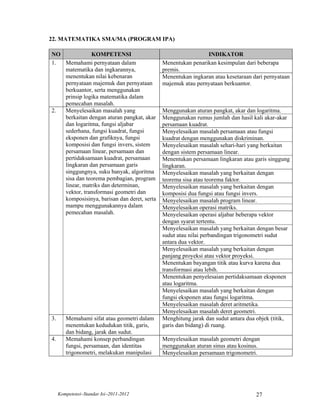 22. MATEMATIKA SMA/MA (PROGRAM IPA)

NO            KOMPETENSI                                      INDIKATOR
1. Memahami pernyataan dalam                 Menentukan penarikan kesimpulan dari beberapa
   matematika dan ingkarannya,               premis.
   menentukan nilai kebenaran                Menentukan ingkaran atau kesetaraan dari pernyataan
   pernyataan majemuk dan pernyataan         majemuk atau pernyataan berkuantor.
   berkuantor, serta menggunakan
   prinsip logika matematika dalam
   pemecahan masalah.
2. Menyelesaikan masalah yang                Menggunakan aturan pangkat, akar dan logaritma.
   berkaitan dengan aturan pangkat, akar     Menggunakan rumus jumlah dan hasil kali akar-akar
   dan logaritma, fungsi aljabar             persamaan kuadrat.
   sederhana, fungsi kuadrat, fungsi         Menyelesaikan masalah persamaan atau fungsi
   eksponen dan grafiknya, fungsi            kuadrat dengan menggunakan diskriminan.
   komposisi dan fungsi invers, sistem       Menyelesaikan masalah sehari-hari yang berkaitan
   persamaan linear, persamaan dan           dengan sistem persamaan linear.
   pertidaksamaan kuadrat, persamaan         Menentukan persamaan lingkaran atau garis singgung
   lingkaran dan persamaan garis             lingkaran.
   singgungnya, suku banyak, algoritma       Menyelesaikan masalah yang berkaitan dengan
   sisa dan teorema pembagian, program       teorema sisa atau teorema faktor.
   linear, matriks dan determinan,           Menyelesaikan masalah yang berkaitan dengan
   vektor, transformasi geometri dan         komposisi dua fungsi atau fungsi invers.
   komposisinya, barisan dan deret, serta    Menyelesaikan masalah program linear.
   mampu menggunakannya dalam                Menyelesaikan operasi matriks.
   pemecahan masalah.                        Menyelesaikan operasi aljabar beberapa vektor
                                             dengan syarat tertentu.
                                             Menyelesaikan masalah yang berkaitan dengan besar
                                             sudut atau nilai perbandingan trigonometri sudut
                                             antara dua vektor.
                                             Menyelesaikan masalah yang berkaitan dengan
                                             panjang proyeksi atau vektor proyeksi.
                                             Menentukan bayangan titik atau kurva karena dua
                                             transformasi atau lebih.
                                             Menentukan penyelesaian pertidaksamaan eksponen
                                             atau logaritma.
                                             Menyelesaikan masalah yang berkaitan dengan
                                             fungsi eksponen atau fungsi logaritma.
                                             Menyelesaikan masalah deret aritmetika.
                                             Menyelesaikan masalah deret geometri.
3.      Memahami sifat atau geometri dalam   Menghitung jarak dan sudut antara dua objek (titik,
        menentukan kedudukan titik, garis,   garis dan bidang) di ruang.
        dan bidang, jarak dan sudut.
4.      Memahami konsep perbandingan         Menyelesaikan masalah geometri dengan
        fungsi, persamaan, dan identitas     menggunakan aturan sinus atau kosinus.
        trigonometri, melakukan manipulasi   Menyelesaikan persamaan trigonometri.




     Kompetensi–Standar Isi–2011-2012                                             27
 