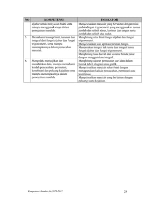 NO                 KOMPETENSI                                         INDIKATOR
        aljabar untuk menyusun bukti serta        Menyelesaikan masalah yang berkaitan dengan nilai
        mampu menggunakannya dalam                perbandingan trigonometri yang menggunakan rumus
        pemecahan masalah.                        jumlah dan selisih sinus, kosinus dan tangen serta
                                                  jumlah dan selisih dua sudut.
5.      Memahami konsep limit, turunan dan        Menghitung nilai limit fungsi aljabar dan fungsi
        integral dari fungsi aljabar dan fungsi   trigonometri.
        trigonometri, serta mampu                 Menyelesaikan soal aplikasi turunan fungsi.
        menerapkannya dalam pemecahan             Menentukan integral tak tentu dan integral tentu
        masalah.                                  fungsi aljabar dan fungsi trigonometri.
                                                  Menghitung luas daerah dan volume benda putar
                                                  dengan menggunakan integral.
6.      Mengolah, menyajikan dan                  Menghitung ukuran pemusatan dari data dalam
        menafsirkan data, mampu memahami          bentuk tabel, diagram atau grafik.
        kaidah pencacahan, permutasi,             Menyelesaikan masalah sehari-hari dengan
        kombinasi dan peluang kajadian serta      menggunakan kaidah pencacahan, permutasi atau
        mampu menerapkannya dalam                 kombinasi.
        pemecahan masalah.                        Menyelesaikan masalah yang berkaitan dengan
                                                  peluang suatu kejadian.




     Kompetensi–Standar Isi–2011-2012                                                  28
 