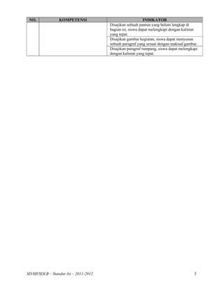 NO.             KOMPETENSI                                INDIKATOR
                                       Disajikan sebuah pantun yang belum lengkap di
                                       bagian isi, siswa dapat melengkapi dengan kalimat
                                       yang tepat.
                                       Disajikan gambar kegiatan, siswa dapat menyusun
                                       sebuah paragraf yang sesuai dengan maksud gambar.
                                       Disajikan paragraf rumpang, siswa dapat melengkapi
                                       dengan kalimat yang tepat.




SD/MI/SDLB – Standar Isi – 2011-2012                                                   3
 