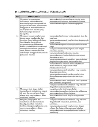 23. MATEMATIKA SMA/MA (PROGRAM IPS/KEAGAMAAN)

NO             KOMPETENSI                                        INDIKATOR
 1. Memahami pernyataan dan                     Menentukan ingkaran atau kesetaraan dari suatu
    ingkarannya, menentukan nilai               pernyataan majemuk atau pernyataan berkuantor.
    kebenaran pernyataan majemuk dan            Menentukan kesimpulan dari beberapa premis.
    pernyataan berkuantor, serta mampu
    menggunakan prinsip matematika
    dalam pemecahan masalah yang
    berkaitan dengan penarikan
    kesimpulan.
 2. Memahami konsep yang berkaitan              Menentukan hasil operasi bentuk pangkat, akar, dan
    dengan aturan pangkat, akar dan             logaritma.
    logaritma, fungsi aljabar sederhana,        Menyelesaikan masalah yang berkaitan dengan grafik
    fungsi kuadrat dan grafiknya,               fungsi kuadrat.
    persamaan dan pertidaksamaan                Menentukan komposisi dua fungsi dan invers suatu
    kuadrat, komposisi dan invers fungsi,       fungsi.
    sistem persamaan linear, program            Menyelesaikan masalah yang berkaitan dengan
    linear, matriks, barisan dan deret,         persamaan kuadrat.
    serta mampu menggunakannya dalam            Menyelesaikan pertidaksamaan kuadrat.
    pemecahan masalah.                          Menentukan penyelesaian dari sistem persamaan
                                                linear dua variabel.
                                                Menyelesaikan masalah sehari-hari yang berkaitan
                                                dengan sistem persamaan linear dua variabel.
                                                Menentukan nilai optimum bentuk objektif dari
                                                daerah himpunan penyelesaian sistem
                                                pertidaksamaan linear.
                                                Menyelesaikan masalah sehari-hari yang berkaitan
                                                dengan program linear.
                                                Menyelesaikan masalah matriks yang berkaitan
                                                dengan kesamaan, determinan, dan atau invers
                                                matriks.
                                                Menentukan suku ke-n atau jumlah n suku pertama
                                                deret aritmetika atau geometri.
                                                Menyelesaikan masalah sehari-hari yang berkaitan
                                                dengan barisan dan deret aritmetika.
 3.   Memahami limit fungsi aljabar,            Menghitung nilai limit fungsi aljabar.
      turunan fungsi, nilai ekstrim, integral   Menentukan turunan fungsi aljabar dan aplikasinya.
      tak tentu dan integral tentu fungsi       Menentukan integral fungsi aljabar.
      aljabar, serta menerapkannya dalam        Menentukan luas daerah dengan menggunakan
      pemecahan masalah.                        integral.
 4.   Mengolah, menyajikan, dan                 Menyelesaikan masalah sehari-hari yang berkaitan
      menafsirkan data dan memahami             dengan kaidah pencacahan, permutasi, atau
      kaidah pencacahan, permutasi,             kombinasi.
      kombinasi dan peluang kejadian serta      Menyelesaikan masalah yang berkaitan dengan
      mampu menerapkannya dalam                 peluang dan frekuensi harapan suatu kejadian.
      pemecahan masalah.                        Menentukan unsur-unsur pada diagram lingkaran
                                                atau batang.



  Kompetensi–Standar Isi–2011-2012                                                   29
 