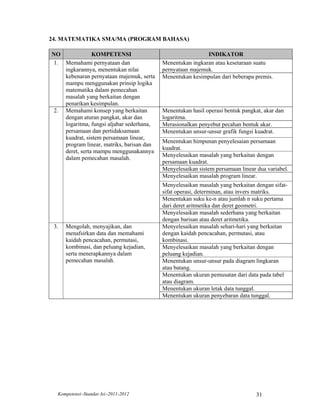 24. MATEMATIKA SMA/MA (PROGRAM BAHASA)

NO              KOMPETENSI                                  INDIKATOR
 1. Memahami pernyataan dan                Menentukan ingkaran atau kesetaraan suatu
    ingkarannya, menentukan nilai          pernyataan majemuk.
    kebenaran pernyataan majemuk, serta    Menentukan kesimpulan dari beberapa premis.
    mampu menggunakan prinsip logika
    matematika dalam pemecahan
    masalah yang berkaitan dengan
    penarikan kesimpulan.
 2. Memahami konsep yang berkaitan         Menentukan hasil operasi bentuk pangkat, akar dan
    dengan aturan pangkat, akar dan        logaritma.
    logaritma, fungsi aljabar sederhana,   Merasionalkan penyebut pecahan bentuk akar.
    persamaan dan pertidaksamaan           Menentukan unsur-unsur grafik fungsi kuadrat.
    kuadrat, sistem persamaan linear,
                                           Menentukan himpunan penyelesaian persamaan
    program linear, matriks, barisan dan
                                           kuadrat.
    deret, serta mampu menggunakannya
                                           Menyelesaikan masalah yang berkaitan dengan
    dalam pemecahan masalah.
                                           persamaan kuadrat.
                                           Menyelesaikan sistem persamaan linear dua variabel.
                                           Menyelesaikan masalah program linear.
                                           Menyelesaikan masalah yang berkaitan dengan sifat-
                                           sifat operasi, determinan, atau invers matriks.
                                           Menentukan suku ke-n atau jumlah n suku pertama
                                           dari deret aritmetika dan deret geometri.
                                           Menyelesaikan masalah sederhana yang berkaitan
                                           dengan barisan atau deret aritmetika.
 3.   Mengolah, menyajikan, dan            Menyelesaikan masalah sehari-hari yang berkaitan
      menafsirkan data dan memahami        dengan kaidah pencacahan, permutasi, atau
      kaidah pencacahan, permutasi,        kombinasi.
      kombinasi, dan peluang kejadian,     Menyelesaikan masalah yang berkaitan dengan
      serta menerapkannya dalam            peluang kejadian.
      pemecahan masalah.                   Menentukan unsur-unsur pada diagram lingkaran
                                           atau batang.
                                           Menentukan ukuran pemusatan dari data pada tabel
                                           atau diagram.
                                           Menentukan ukuran letak data tunggal.
                                           Menentukan ukuran penyebaran data tunggal.




  Kompetensi–Standar Isi–2011-2012                                               31
 