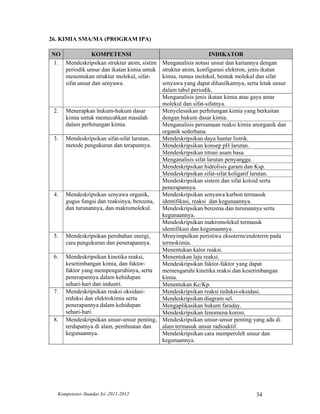 26. KIMIA SMA/MA (PROGRAM IPA)

NO              KOMPETENSI                                      INDIKATOR
 1. Mendeskripsikan struktur atom, sistim  Menganalisis notasi unsur dan kaitannya dengan
    periodik unsur dan ikatan kimia untuk  struktur atom, konfigurasi elektron, jenis ikatan
    menentukan struktur molekul, sifat-    kimia, rumus molekul, bentuk molekul dan sifat
    sifat unsur dan senyawa.               senyawa yang dapat dihasilkannya, serta letak unsur
                                           dalam tabel periodik.
                                           Menganalisis jenis ikatan kimia atau gaya antar
                                           molekul dan sifat-sifatnya.
 2.   Menerapkan hukum-hukum dasar         Menyelesaikan perhitungan kimia yang berkaitan
      kimia untuk memecahkan masalah       dengan hukum dasar kimia.
      dalam perhitungan kimia.             Menganalisis persamaan reaksi kimia anorganik dan
                                           organik sederhana.
 3.   Mendeskripsikan sifat-sifat larutan, Mendeskripsikan daya hantar listrik.
      metode pengukuran dan terapannya.    Mendeskripsikan konsep pH larutan.
                                           Mendeskripsikan titrasi asam basa.
                                           Menganalisis sifat larutan penyangga.
                                           Mendeskripsikan hidrolisis garam dan Ksp.
                                           Mendeskripsikan sifat-sifat koligatif larutan.
                                           Mendeskripsikan sistem dan sifat koloid serta
                                           penerapannya.
 4.   Mendeskripsikan senyawa organik,     Mendeskripsikan senyawa karbon termasuk
      gugus fungsi dan reaksinya, benzena, identifikasi, reaksi dan kegunaannya.
      dan turunannya, dan makromolekul.    Mendeskripsikan benzena dan turunannya serta
                                           kegunaannya.
                                           Mendeskripsikan makromolekul termasuk
                                           identifikasi dan kegunaannya.
 5.   Mendeskripsikan perubahan energi,    Menyimpulkan peristiwa eksoterm/endoterm pada
      cara pengukuran dan penerapannya.    termokimia.
                                           Menentukan kalor reaksi.
 6.   Mendeskripsikan kinetika reaksi,     Menentukan laju reaksi.
      kesetimbangan kimia, dan faktor-     Mendeskripsikan faktor-faktor yang dapat
      faktor yang mempengaruhinya, serta   memengaruhi kinetika reaksi dan kesetimbangan
      penerapannya dalam kehidupan         kimia.
      sehari-hari dan industri.            Menentukan Kc/Kp.
 7.   Mendeskripsikan reaksi oksidasi-     Mendeskripsikan reaksi reduksi-oksidasi.
      reduksi dan elektrokimia serta       Mendeskripsikan diagram sel.
      penerapannya dalam kehidupan         Mengaplikasikan hukum faraday.
      sehari-hari.                         Mendeskripsikan fenomena korosi.
 8.   Mendeskripsikan unsur-unsur penting, Mendeskripsikan unsur-unsur penting yang ada di
      terdapatnya di alam, pembuatan dan   alam termasuk unsur radioaktif.
      kegunaannya.                         Mendeskripsikan cara memperoleh unsur dan
                                           kegunaannya.




  Kompetensi–Standar Isi–2011-2012                                                34
 