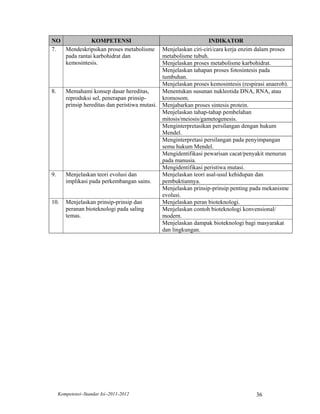 NO            KOMPETENSI                                           INDIKATOR
7. Mendeskripsikan proses metabolisme           Menjelaskan ciri-ciri/cara kerja enzim dalam proses
   pada rantai karbohidrat dan                  metabolisme tubuh.
   kemosintesis.                                Menjelaskan proses metabolisme karbohidrat.
                                                Menjelaskan tahapan proses fotosintesis pada
                                                tumbuhan.
                                                Menjelaskan proses kemosintesis (respirasi anaerob).
8.      Memahami konsep dasar hereditas,        Menentukan susunan nukleotida DNA, RNA, atau
        reproduksi sel, penerapan prinsip-      kromosom.
        prinsip hereditas dan peristiwa mutasi. Menjabarkan proses sintesis protein.
                                                Menjelaskan tahap-tahap pembelahan
                                                mitosis/meiosis/gametogenesis.
                                                Menginterpretasikan persilangan dengan hukum
                                                Mendel.
                                                Menginterpretasi persilangan pada penyimpangan
                                                semu hukum Mendel.
                                                Mengidentifikasi pewarisan cacat/penyakit menurun
                                                pada manusia.
                                                Mengidentifikasi peristiwa mutasi.
9.      Menjelaskan teori evolusi dan           Menjelaskan teori asal-usul kehidupan dan
        implikasi pada perkembangan sains.      pembuktiannya.
                                                Menjelaskan prinsip-prinsip penting pada mekanisme
                                                evolusi.
10.     Menjelaskan prinsip-prinsip dan         Menjelaskan peran bioteknologi.
        peranan bioteknologi pada saling        Menjelaskan contoh bioteknologi konvensional/
        temas.                                  modern.
                                                Menjelaskan dampak bioteknologi bagi masyarakat
                                                dan lingkungan.




     Kompetensi–Standar Isi–2011-2012                                                 36
 