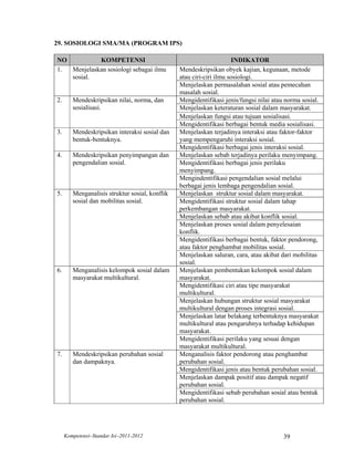 29. SOSIOLOGI SMA/MA (PROGRAM IPS)

NO          KOMPETENSI                                               INDIKATOR
1. Menjelaskan sosiologi sebagai ilmu           Mendeskripsikan obyek kajian, kegunaan, metode
   sosial.                                      atau ciri-ciri ilmu sosiologi.
                                                Menjelaskan permasalahan sosial atau pemecahan
                                                masalah sosial.
2.      Mendeskripsikan nilai, norma, dan       Mengidentifikasi jenis/fungsi nilai atau norma sosial.
        sosialisasi.                            Menjelaskan keteraturan sosial dalam masyarakat.
                                                Menjelaskan fungsi atau tujuan sosialisasi.
                                                Mengidentifikasi berbagai bentuk media sosialisasi.
3.      Mendeskripsikan interaksi sosial dan    Menjelaskan terjadinya interaksi atau faktor-faktor
        bentuk-bentuknya.                       yang mempengaruhi interaksi sosial.
                                                Mengidentifikasi berbagai jenis interaksi sosial.
4.      Mendeskripsikan penyimpangan dan        Menjelaskan sebab terjadinya perilaku menyimpang.
        pengendalian sosial.                    Mengidentifikasi berbagai jenis perilaku
                                                menyimpang.
                                                Mengindentifikasi pengendalian sosial melalui
                                                berbagai jenis lembaga pengendalian sosial.
5.      Menganalisis struktur sosial, konflik   Menjelaskan struktur sosial dalam masyarakat.
        sosial dan mobilitas sosial.            Mengidentifikasi struktur sosial dalam tahap
                                                perkembangan masyarakat.
                                                Menjelaskan sebab atau akibat konflik sosial.
                                                Menjelaskan proses sosial dalam penyelesaian
                                                konflik.
                                                Mengidentifikasi berbagai bentuk, faktor pendorong,
                                                atau faktor penghambat mobilitas sosial.
                                                Menjelaskan saluran, cara, atau akibat dari mobilitas
                                                sosial.
6.      Menganalisis kelompok sosial dalam      Menjelaskan pembentukan kelompok sosial dalam
        masyarakat multikultural.               masyarakat.
                                                Mengidentifikasi ciri atau tipe masyarakat
                                                multikultural.
                                                Menjelaskan hubungan struktur sosial masyarakat
                                                multikultural dengan proses integrasi sosial.
                                                Menjelaskan latar belakang terbentuknya masyarakat
                                                multikultural atau pengaruhnya terhadap kehidupan
                                                masyarakat.
                                                Mengidentifikasi perilaku yang sesuai dengan
                                                masyarakat multikultural.
7.      Mendeskripsikan perubahan sosial        Menganalisis faktor pendorong atau penghambat
        dan dampaknya.                          perubahan sosial.
                                                Mengidentifikasi jenis atau bentuk perubahan sosial.
                                                Menjelaskan dampak positif atau dampak negatif
                                                perubahan sosial.
                                                Mengidentifikasi sebab perubahan sosial atau bentuk
                                                perubahan sosial.




     Kompetensi–Standar Isi–2011-2012                                                   39
 