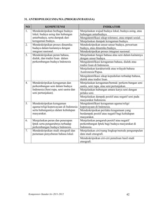 31. ANTROPOLOGI SMA/MA (PROGRAM BAHASA)

NO            KOMPETENSI                                            INDIKATOR
1. Mendeskripsikan berbagai budaya            Menjelaskan wujud budaya lokal, budaya asing, atau
   lokal, budaya asing dan hubungan           hubungan antarbudaya.
   antarbudaya, serta dampak dari             Mengidentifikasi sikap toleransi, atau empati sosial.
   keragaman budaya.                          Menjelaskan dampak keragaman budaya.
2. Mendeskripsikan proses dinamika            Mendeskripsikan unsur-unsur budaya, pewarisan
   budaya dalam kaitannya dengan              budaya, atau dinamika budaya.
   integrasi nasional.                        Mendeskripsikan proses integrasi nasional.
3. Mendeskripsikan peran bahasa,              Menjelaskan fungsi bahasa atau seni dalam kaitannya
   dialek, dan tradisi lisan dalam            dengan unsur budaya.
   perkembangan budaya Indonesia              Mengidentifikasi keragaman bahasa, dialek atau
                                              tradisi lisan di Indonesia.
                                              Menjelaskan karakteristik atau wilayah bahasa
                                              Austronesia/Papua.
                                              Mengidentifikasi sikap kepedulian terhadap bahasa,
                                              dialek atau tradisi lisan.
4.      Mendeskripsikan keragaman dan         Menjelaskan keragaman/bentuk/ perkem-bangan seni
        perkembangan seni dalam budaya        sastra, seni rupa, atau seni pertunjukan.
        Indonesia (Seni rupa, seni sastra dan Menjelaskan hubungan antara karya seni dengan
        seni pertunjukan).                    pelaku seni.
                                              Menjelaskan dampak positif atau negatif seni pada
                                              masyarakat Indonesia.
5.      Mendeskripsikan keragaman             Mengidentifikasi keragaman agama/religi/
        agama/religi/kepercayaan di Indonesia kepercayaan di Indonesia.
        serta hubungannya dalam kehidupan     Mendeskripsikan perilaku keagamaan yang
        masyarakat.                           berdampak positif atau negatif bagi kehidupan
                                              masyarakat.
6.      Menjelaskan peran dan penerapan       Menjelaskan pengaruh positif atau negatif
        Iptek serta pengaruhnya terhadap      perkembangan Iptek bagi budaya masyarakat di
        perkembangan budaya Indonesia.        Indonesia.
7.      Mendeskripsikan studi etnografi dan   Menjelaskan ciri/ruang lingkup/metode pengumpulan
        pemetaan penyebaran bahasa lokal.     data studi etnografi.
                                              Mendeskripsikan ciri-ciri penulisan hasil studi
                                              etnografi.




     Kompetensi–Standar Isi–2011-2012                                                42
 