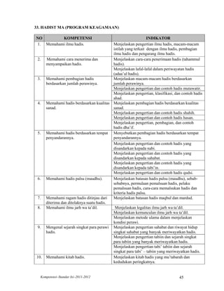 33. HADIST MA (PROGRAM KEAGAMAAN)

NO         KOMPETENSI                                           INDIKATOR
 1. Memahami ilmu hadis.                   Menjelaskan pengertian ilmu hadis, macam-macam
                                           istilah yang terkait dengan ilmu hadis, pembagian
                                           ilmu hadis dan pengarang ilmu hadis.
 2.   Memahami cara menerima dan           Menjelaskan cara-cara penerimaan hadis (tahammul
      menyampaikan hadis.                  hadis).
                                           Menjelaskan lafal-lafal dalam periwayatan hadis
                                           (adaa’ul hadis).
 3.   Memahami pembagian hadis             Menjelaskan macam-macam hadis berdasarkan
      berdasarkan jumlah perawinya.        jumlah perawinya.
                                           Menjelaskan pengertian dan contoh hadis mutawatir.
                                           Menjelaskan pengertian, klasifikasi, dan contoh hadis
                                           ahad.
 4.   Memahami hadis berdasarkan kualitas Menjelaskan pembagian hadis berdasarkan kualitas
      sanad.                               sanad.
                                           Menjelaskan pengertian dan contoh hadis shahih.
                                           Menjelaskan pengertian dan contoh hadis hasan.
                                           Menjelaskan pengertian, pembagian, dan contoh
                                           hadis dha’if.
 5.   Memahami hadis berdasarkan tempat Menyebutkan pembagian hadis berdasarkan tempat
      penyandarannya.                      penyandarannya.
                                           Menjelaskan pengertian dan contoh hadis yang
                                           disandarkan kepada nabi.
                                           Menjelaskan pengertian dan contoh hadis yang
                                           disandarkan kepada sahabat.
                                           Menjelaskan pengertian dan contoh hadis yang
                                           disandarkan kepada tabi’in.
                                           Menjelaskan pengertian dan contoh hadis qudsi.
 6.   Memahami hadis palsu (maudhu).       Menjelaskan batasan hadis palsu (maudhu), sebab-
                                           sebabnya, permulaan pemalsuan hadis, pelaku
                                           pemalsuan hadis, cara-cara memalsukan hadis dan
                                           kriteria hadis palsu.
 7.   Memahami ragam hadis ditinjau dari   Menjelaskan batasan hadis maqbul dan mardud.
      diterima dan ditolaknya suatu hadis.
 8.   Memahami ilmu jarh wa ta’dil.         Menjelaskan legalitas ilmu jarh wa ta’dil.
                                           Menjelaskan kemunculan ilmu jarh wa ta’dil.
                                           Menjelaskan metode ulama dalam menjelaskan
                                           kondisi perawi.
 9.   Mengenal sejarah singkat para perawi Menjelaskan pengertian sahabat dan riwayat hidup
      hadis.                               singkat sahabat yang banyak meriwayatkan hadis.
                                           Menjelaskan pengertian tabiin dan sejarah singkat
                                           para tabiin yang banyak meriwayatkan hadis.
                                           Menjelaskan pengertian tabi’ tabiin dan sejarah
                                           singkat para tabi’ – tabiin yang meriwayatkan hadis.
10.   Memahami kitab hadis.                Menjelaskan kitab hadis yang mu’tabarah dan
                                           kedudukan peringkatnya.


  Kompetensi–Standar Isi–2011-2012                                                45
 
