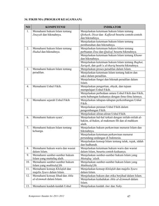 34. FIKIH MA (PROGRAM KEAGAMAAN)

NO            KOMPETENSI                                   INDIKATOR
 1. Memahami hukum Islam tentang        Menjelaskan ketentuan hukum Islam tentang
    Jinayah dan hikmahnya.              Qishash, Diyat dan Kaffarah beserta contoh-contoh
                                        dan hikmahnya.
                                        Menjelaskan ketentuan hukum Islam tentang
                                        pembunuhan dan hikmahnya.
 2.   Memahami hukum Islam tentang      Menjelaskan ketentuan hukum Islam tentang
      Hudud dan hikmahnya.              perbuatan Zina dan Qadzaf, beserta hikmahnya.
                                        Menjelaskan ketentuan hukum Islam tentang Khamr
                                        dan hikmahnya.
                                        Menjelaskan ketentuan hukum Islam tentang Bughat,
                                        Sariqoh, dan qath’u al-thariq beserta hikmahnya.
 3.   Memahami hukum Islam tentang      Menjelaskan proses peradilan dalam Islam.
      peradilan.                        Menjelaskan ketentuan Islam tentang hakim dan
                                        saksi dalam peradilan.
                                        Menjelaskan fungsi dan hikmah peradilan dalam
                                        Islam.
 4.   Memahami Ushul Fikih.             Menjelaskan pengertian, obyek, dan tujuan
                                        mempelajari Ushul Fikih.
                                        Menjelaskan perbedaan antara Ushul Fikih dan Fikih,
                                        serta hubungan keduanya dengan ilmu-ilmu lainnya.
 5.   Memahami sejarah Ushul Fikih      Menjelaskan tahapan-tahapan perkembangan Ushul
                                        Fikih .
                                        Menjelaskan peranan Ushul Fikih dalam
                                        pengembangan Fikih.
                                        Menjelaskan aliran-aliran Ushul Fikih.
 6.   Memahami hukum syara’.            Menjelaskan hal-hal terkait dengan istilah-istilah al-
                                        hakim, al-hukm, al-makmum fih dan al-mahkum
                                        alaih.
 7.   Memahami hukum Islam tentang      Menjelaskan hukum perkawinan menurut Islam dan
      keluarga.                         hikmahnya.
                                        Menjelaskan ketentuan perkawinan menurut
                                        perundang-undangan di Indonesia.
                                        Menjelaskan konsep Islam tentang talak, rujuk, iddah
                                        dan hadhanah.
 8.   Memahami hukum waris dan wasiat   Menjelaskan ketentuan hukum waris dan wasiat
      dalam Islam.                      dalam Islam, beserta contoh keduanya.
 9.   Memahami sumber-sumber hukum      Menjelaskan sumber-sumber hukum Islam yang
      Islam yang muttafaq alaih.        Muttafaq ‘alaih.
10.   Memahami sumber-sumber hukum      Menjelaskan sumber-sumber hukum Islam yang
      Islam yang mukhtalaf fih.         Mukhtalaf fih.
11.   Memahami konsep Khilafah dan      Menjelaskan konsep Khilafah dan majelis Syuro
      majelis Syuro dalam Islam.        dalam Islam.
12.   Memahami konsep Jihad dan Ahlu    Menjelaskan hukum dan etika berjihad dalam Islam.
      al-dzimmah dalam Islam.           Menjelaskan kedudukan Ahlu al-dzimmah dalam
                                        Islam.
13.   Memahami kaidah-kaidah Ushul      Menjelaskan kaidah Amr dan Nahy.


  Kompetensi–Standar Isi–2011-2012                                              47
 