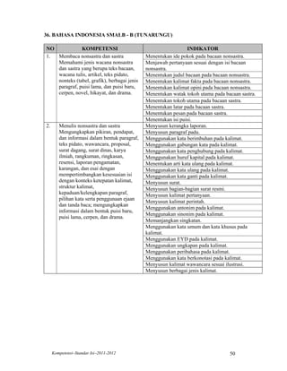 36. BAHASA INDONESIA SMALB - B (TUNARUNGU)

NO            KOMPETENSI                                         INDIKATOR
1. Membaca nonsastra dan sastra                Menentukan ide pokok pada bacaan nonsastra.
   Memahami jenis wacana nonsastra             Menjawab pertanyaan sesuai dengan isi bacaan
   dan sastra yang berupa teks bacaan,         nonsastra.
   wacana tulis, artikel, teks pidato,         Menentukan judul bacaan pada bacaan nonsastra.
   nonteks (tabel, grafik), berbagai jenis     Menentukan kalimat fakta pada bacaan nonsastra.
   paragraf, puisi lama, dan puisi baru,       Menentukan kalimat opini pada bacaan nonsastra.
   cerpen, novel, hikayat, dan drama.          Menentukan watak tokoh utama pada bacaan sastra.
                                               Menentukan tokoh utama pada bacaan sastra.
                                               Menentukan latar pada bacaan sastra.
                                               Menentukan pesan pada bacaan sastra.
                                               Menentukan isi puisi.
2.      Menulis nonsastra dan sastra           Menyusun kerangka laporan.
        Mengungkapkan pikiran, pendapat,       Menyusun paragraf padu.
        dan informasi dalam bentuk paragraf,   Menggunakan kata berimbuhan pada kalimat.
        teks pidato, wawancara, proposal,      Menggunakan gabungan kata pada kalimat.
        surat dagang, surat dinas, karya       Menggunakan kata penghubung pada kalimat.
        ilmiah, rangkuman, ringkasan,          Menggunakan huruf kapital pada kalimat.
        resensi, laporan pengamatan,           Menentukan arti kata ulang pada kalimat.
        karangan, dan esai dengan              Menggunakan kata ulang pada kalimat.
        mempertimbangkan kesesuaian isi        Menggunakan kata ganti pada kalimat.
        dengan konteks ketepatan kalimat,      Menyusun surat.
        struktur kalimat,                      Menyusun bagian-bagian surat resmi.
        kepaduan/kelengkapan paragraf,         Menyusun kalimat pertanyaan.
        pilihan kata serta penggunaan ejaan
                                               Menyusun kalimat perintah.
        dan tanda baca; mengungkapkan
                                               Menggunakan antonim pada kalimat.
        informasi dalam bentuk puisi baru,
                                               Menggunakan sinonim pada kalimat.
        puisi lama, cerpen, dan drama.
                                               Memanjangkan singkatan.
                                               Menggunakan kata umum dan kata khusus pada
                                               kalimat.
                                               Menggunakan EYD pada kalimat.
                                               Menggunakan ungkapan pada kalimat.
                                               Menggunakan peribahasa pada kalimat.
                                               Menggunakan kata berkonotasi pada kalimat.
                                               Menyusun kalimat wawancara sesuai ilustrasi.
                                               Menyusun berbagai jenis kalimat.




     Kompetensi–Standar Isi–2011-2012                                              50
 