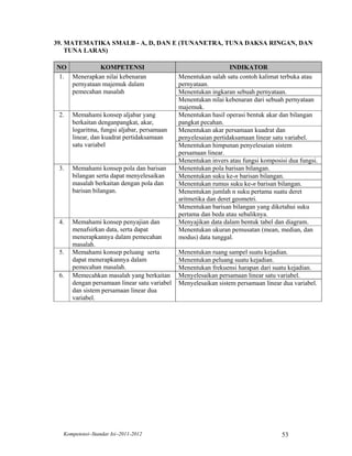39. MATEMATIKA SMALB - A, D, DAN E (TUNANETRA, TUNA DAKSA RINGAN, DAN
    TUNA LARAS)

NO            KOMPETENSI                                         INDIKATOR
 1. Menerapkan nilai kebenaran                Menentukan salah satu contoh kalimat terbuka atau
    pernyataan majemuk dalam                  pernyataan.
    pemecahan masalah                         Menentukan ingkaran sebuah pernyataan.
                                              Menentukan nilai kebenaran dari sebuah pernyataan
                                              majemuk.
 2.   Memahami konsep aljabar yang            Menentukan hasil operasi bentuk akar dan bilangan
      berkaitan denganpangkat, akar,          pangkat pecahan.
      logaritma, fungsi aljabar, persamaan    Menentukan akar persamaan kuadrat dan
      linear, dan kuadrat pertidaksamaan      penyelesaian pertidaksamaan linear satu variabel.
      satu variabel                           Menentukan himpunan penyelesaian sistem
                                              persamaan linear.
                                              Menentukan invers atau fungsi komposisi dua fungsi.
 3.   Memahami konsep pola dan barisan        Menentukan pola barisan bilangan.
      bilangan serta dapat menyelesaikan      Menentukan suku ke-n barisan bilangan.
      masalah berkaitan dengan pola dan       Menentukan rumus suku ke-n barisan bilangan.
      barisan bilangan.                       Menentukan jumlah n suku pertama suatu deret
                                              aritmetika dan deret geometri.
                                              Menentukan barisan bilangan yang diketahui suku
                                              pertama dan beda atau sebaliknya.
 4.   Memahami konsep penyajian dan           Menyajikan data dalam bentuk tabel dan diagram.
      menafsirkan data, serta dapat           Menentukan ukuran pemusatan (mean, median, dan
      menerapkannya dalam pemecahan           modus) data tunggal.
      masalah.
 5.   Memahami konsep peluang serta           Menentukan ruang sampel suatu kejadian.
      dapat menerapkannya dalam               Menentukan peluang suatu kejadian.
      pemecahan masalah.                      Menentukan frekuensi harapan dari suatu kejadian.
 6.   Memecahkan masalah yang berkaitan       Menyelesaikan persamaan linear satu variabel.
      dengan persamaan linear satu variabel   Menyelesaikan sistem persamaan linear dua variabel.
      dan sistem persamaan linear dua
      variabel.




  Kompetensi–Standar Isi–2011-2012                                                  53
 
