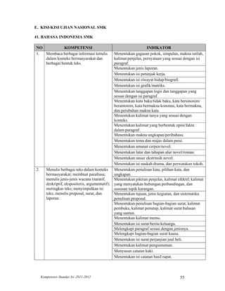 E. KISI-KISI UJIAN NASIONAL SMK

41. BAHASA INDONESIA SMK

NO           KOMPETENSI                                                INDIKATOR
1. Membaca berbagai informasi tertulis             Menentukan gagasan pokok, simpulan, makna istilah,
   dalam konteks bermasyarakat dan                 kalimat penjelas, pernyataan yang sesuai dengan isi
   berbagai bentuk teks.                           paragraf.
                                                   Menentukan jenis laporan.
                                                   Menentukan isi petunjuk kerja.
                                                   Menentukan isi riwayat hidup/biografi.
                                                   Menentukan isi grafik/matriks.
                                                   Menentukan tanggapan logis dan tanggapan yang
                                                   sesuai dengan isi paragraf.
                                                   Menentukan kata baku/tidak baku, kata bersinonim/
                                                   berantonim, kata bermakna konotasi, kata bermakna,
                                                   dan perubahan makna kata.
                                                   Menentukan kalimat tanya yang sesuai dengan
                                                   konteks.
                                                   Menentukan kalimat yang berbentuk opini/fakta
                                                   dalam paragraf.
                                                   Menentukan makna ungkapan/peribahasa.
                                                   Menentukan tema dan majas dalam puisi.
                                                   Menentukan amanat cerpen/novel.
                                                   Menentukan latar dan tahapan alur novel/roman.
                                                   Menentukan unsur ekstrinsik novel.
                                                   Menentukan isi naskah drama, dan perwatakan tokoh.
2.      Menulis berbagai teks dalam konteks        Menentukan penulisan kata, pilihan kata, dan
        bermasyarakat; membuat parafrasa;          ungkapan.
        menulis jenis-jenis wacana (naratif,       Menentukan pikiran penjelas, kalimat efektif, kalimat
        deskriptif, ekspositoris, argumentatif);   yang menyatakan hubungan perbandingan, dan
        meringkas teks; menyimpulkan isi           susunan topik karangan.
        teks; menulis proposal, surat, dan         Menentukan tujuan, jenis kegiatan, dan sistematika
        laporan.                                   penulisan proposal.
                                                   Menentukan penulisan bagian-bagian surat, kalimat
                                                   pembuka, kalimat penutup, kalimat surat balasan
                                                   yang santun.
                                                   Menentukan kalimat memo.
                                                   Menentukan isi surat berita keluarga.
                                                   Melengkapi paragraf sesuai dengan jenisnya.
                                                   Melengkapi bagian-bagian surat kuasa.
                                                   Menentukan isi surat perjanjian jual beli.
                                                   Menentukan kalimat pengumuman.
                                                   Menyusun catatan kaki.
                                                   Menentukan isi catatan hasil rapat.



     Kompetensi–Standar Isi–2011-2012                                                     55
 