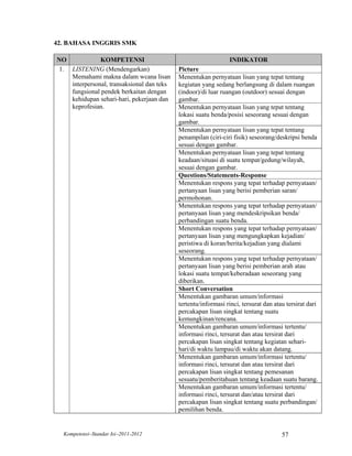 42. BAHASA INGGRIS SMK

NO             KOMPETENSI                                       INDIKATOR
 1. LISTENING (Mendengarkan)                Picture
    Memahami makna dalam wcana lisan        Menentukan pernyataan lisan yang tepat tentang
    interpersonal, transaksional dan teks   kegiatan yang sedang berlangsung di dalam ruangan
    fungsional pendek berkaitan dengan      (indoor)/di luar ruangan (outdoor) sesuai dengan
    kehidupan sehari-hari, pekerjaan dan    gambar.
    keprofesian.                            Menentukan pernyataan lisan yang tepat tentang
                                            lokasi suatu benda/posisi seseorang sesuai dengan
                                            gambar.
                                            Menentukan pernyataan lisan yang tepat tentang
                                            penampilan (ciri-ciri fisik) seseorang/deskripsi benda
                                            sesuai dengan gambar.
                                            Menentukan pernyataan lisan yang tepat tentang
                                            keadaan/situasi di suatu tempat/gedung/wilayah,
                                            sesuai dengan gambar.
                                            Questions/Statements-Response
                                            Menentukan respons yang tepat terhadap pernyataan/
                                            pertanyaan lisan yang berisi pemberian saran/
                                            permohonan.
                                            Menentukan respons yang tepat terhadap pernyataan/
                                            pertanyaan lisan yang mendeskripsikan benda/
                                            perbandingan suatu benda.
                                            Menentukan respons yang tepat terhadap pernyataan/
                                            pertanyaan lisan yang mengungkapkan kejadian/
                                            peristiwa di koran/berita/kejadian yang dialami
                                            seseorang.
                                            Menentukan respons yang tepat terhadap pernyataan/
                                            pertanyaan lisan yang berisi pemberian arah atau
                                            lokasi suatu tempat/keberadaan seseorang yang
                                            diberikan.
                                            Short Conversation
                                            Menentukan gambaran umum/informasi
                                            tertentu/informasi rinci, tersurat dan atau tersirat dari
                                            percakapan lisan singkat tentang suatu
                                            kemungkinan/rencana.
                                            Menentukan gambaran umum/informasi tertentu/
                                            informasi rinci, tersurat dan atau tersirat dari
                                            percakapan lisan singkat tentang kegiatan sehari-
                                            hari/di waktu lampau/di waktu akan datang.
                                            Menentukan gambaran umum/informasi tertentu/
                                            informasi rinci, tersurat dan atau tersirat dari
                                            percakapan lisan singkat tentang pemesanan
                                            sesuatu/pemberitahuan tentang keadaan suatu barang.
                                            Menentukan gambaran umum/informasi tertentu/
                                            informasi rinci, tersurat dan/atau tersirat dari
                                            percakapan lisan singkat tentang suatu perbandingan/
                                            pemilihan benda.


  Kompetensi–Standar Isi–2011-2012                                                    57
 