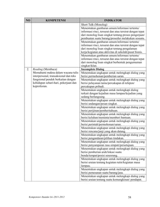 NO              KOMPETENSI                                      INDIKATOR
                                           Short Talk (Monolog)
                                           Menentukan gambaran umum/informasi tertentu/
                                           informasi rinci, tersurat dan atau tersirat dengan tepat
                                           dari monolog lisan singkat tentang proses pengerjaan/
                                           pembuatan suatu barang/prosedur melakukan sesuatu.
                                           Menentukan gambaran umum/informasi tertentu/
                                           informasi rinci, tersurat dan atau tersirat dengan tepat
                                           dari monolog lisan singkat tentang pengalaman
                                           kerja/kegiatan atau aktivitas di sekolah/pusat bisnis.
                                           Menentukan gambaran umum/informasi tertentu/
                                           informasi rinci, tersurat dan atau tersirat dengan tepat
                                           dari monolog lisan singkat berbentuk pengumuman
                                           singkat/iklan.
2.   Reading (Membaca)                     Incomplete Dialog
     Memahami makna dalam wacana tulis Menentukan ungkapan untuk melengkapi dialog yang
     interpersonal, transaksional dan teks berisi permohonan/pemberian saran.
     fungsional pendek berkaitan dengan    Menentukan ungkapan untuk melengkapi dialog yang
     kehidupan sehari-hari, pekerjaan dan  berisi pelayanan tamu/percakapan di telepon/
     keprofesian.                          percakapan pribadi.
                                           Menentukan ungkapan untuk melengkapi dialog
                                           terkait dengan kejadian masa lampau/kejadian yang
                                           sedang berlangsung.
                                           Menentukan ungkapan untuk melengkapi dialog yang
                                           berisi undangan/pesan singkat.
                                           Menentukan ungkapan untuk melengkapi dialog yang
                                           berisi perijinan/pemberitahuan.
                                           Menentukan ungkapan untuk melengkapi dialog yang
                                           berisi keluhan/meminta/memberi bantuan.
                                           Menentukan ungkapan untuk melengkapi dialog yang
                                           berisi perintah/permohonan/saran.
                                           Menentukan ungkapan untuk melengkapi dialog yang
                                           berisi rencana/janji yang akan datang.
                                           Menentukan ungkapan untuk melengkapi dialog yang
                                           berisi pengandaian/pilihan tindakan.
                                           Menentukan ungkapan untuk melengkapi dialog yang
                                           berisi penyampaian rasa simpati/persetujuan.
                                           Menentukan ungkapan untuk melengkapi dialog yang
                                           berisi pemberian arah/lokasi suatu
                                           benda/tempat/posisi seseorang.
                                           Menentukan ungkapan untuk melengkapi dialog yang
                                           berisi uraian tentang kegiatan rutin/kegiatan masa
                                           lampau.
                                           Menentukan ungkapan untuk melengkapi dialog yang
                                           berisi pemesanan suatu barang/jasa.
                                           Menentukan ungkapan untuk melengkapi dialog yang
                                           berisi uraian tentang suatu kemungkinan/ pendapat.




 Kompetensi–Standar Isi–2011-2012                                                   58
 