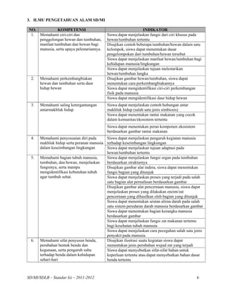 3. ILMU PENGETAHUAN ALAM SD/MI

 NO.           KOMPETENSI                                       INDIKATOR
  1. Memahami ciri-ciri dan                 Siswa dapat menjelaskan fungsi dari ciri khusus pada
     penggolongan hewan dan tumbuhan,       hewan/tumbuhan tertentu
     manfaat tumbuhan dan hewan bagi        Disajikan contoh beberapa tumbuhan/hewan dalam satu
     manusia, serta upaya pelestariannya.   kelompok, siswa dapat menentukan dasar
                                            pengelompokan dari tumbuhan/hewan tersebut
                                            Siswa dapat menjelaskan manfaat hewan/tumbuhan bagi
                                            kehidupan manusia/lingkungan
                                            Siswa dapat menjelaskan tujuan melestarikan
                                            hewan/tumbuhan langka
  2.   Memahami perkembangbiakan            Disajikan gambar hewan/tumbuhan, siswa dapat
       hewan dan tumbuhan serta daur        menentukan cara perkembangbiakannya
       hidup hewan                          Siswa dapat mengidentifikasi ciri-ciri perkembangan
                                            fisik pada manusia
                                            Siswa dapat mengidentifikasi daur hidup hewan
  3.   Memahami saling ketergantungan       Siswa dapat menjelaskan contoh hubungan antar
       antarmakhluk hidup                   makhluk hidup (salah satu jenis simbiosis)
                                            Siswa dapat menentukan rantai makanan yang cocok
                                            dalam komunitas/ekosistem tertentu
                                            Siswa dapat menentukan peran komponen ekosistem
                                            berdasarkan gambar rantai makanan
  4.   Memahami penyesuaian diri pada      Siswa dapat menjelaskan pengaruh kegiatan manusia
       makhluk hidup serta peranan manusia terhadap keseimbangan lingkungan
       dalam keseimbangan lingkungan       Siswa dapat menjelaskan tujuan adaptasi pada
                                           hewan/tumbuhan tertentu
  5.   Memahami bagian tubuh manusia,      Siswa dapat menjelaskan fungsi organ pada tumbuhan
       tumbuhan, dan hewan, menjelaskan    berdasarkan strukturnya
       fungsinya, serta mampu              Disajikan gambar alat indera, siswa dapat menentukan
       mengidentifikasi kebutuhan tubuh    fungsi bagian yang ditunjuk
       agar tumbuh sehat.                  Siswa dapat menjelaskan proses yang terjadi pada salah
                                           satu bagian alat pernafasan berdasarkan gambar
                                           Disajikan gambar alat pencernaan manusia, siswa dapat
                                           menjelaskan proses yang dilakukan enzim/zat
                                           pencernaan yang dihasilkan oleh bagian yang ditunjuk
                                           Siswa dapat menentukan urutan aliran darah pada salah
                                           satu sistem peredaran darah manusia berdasarkan gambar
                                           Siswa dapat menentukan bagian kerangka manusia
                                           berdasarkan gambar
                                           Siswa dapat menjelaskan fungsi zat makanan tertentu
                                           bagi kesehatan tubuh manusia
                                           Siswa dapat menjelaskan cara pecegahan salah satu jenis
                                           penyakit pada manusia
  6.   Memahami sifat penyusun benda,      Disajikan ilustrasi suatu kegiatan siswa dapat
       perubahan bentuk benda dan          menentukan jenis perubahan wujud zat yang terjadi
       kegunaan, serta pengaruh suhu       Siswa dapat menyebutkan sifat-sifat bahan untuk
       terhadap benda dalam kehidupan      keperluan tertentu atau dapat menyebutkan bahan dasar
       sehari-hari                         benda tertentu



SD/MI/SDLB – Standar Isi – 2011-2012                                                           6
 