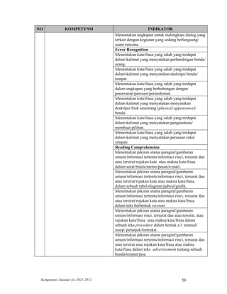 NO              KOMPETENSI                                INDIKATOR
                                    Menentukan ungkapan untuk melengkapi dialog yang
                                    terkait dengan kegiatan yang sedang berlangsung/
                                    suatu rencana.
                                    Error Recognition
                                    Menentukan kata/frasa yang salah yang terdapat
                                    dalam kalimat yang menyatakan perbandingan benda/
                                    orang.
                                    Menentukan kata/frasa yang salah yang terdapat
                                    dalam kalimat yang menyatakan deskripsi benda/
                                    tempat.
                                    Menentukan kata/frasa yang salah yang terdapat
                                    dalam ungkapan yang berhubungan dengan
                                    penawaran/persuasi/permohonan.
                                    Menentukan kata/frasa yang salah yang terdapat
                                    dalam kalimat yang menyatakan menyatakan
                                    deskripsi fisik seseorang (physical appearance)/
                                    benda.
                                    Menentukan kata/frasa yang salah yang terdapat
                                    dalam kalimat yang menyatakan pengandaian/
                                    membuat pilihan.
                                    Menentukan kata/frasa yang salah yang terdapat
                                    dalam kalimat yang menyatakan perasaan suka/
                                    simpati.
                                    Reading Comprehension
                                    Menentukan pikiran utama paragraf/gambaran
                                    umum/informasi tertentu/informasi rinci, tersurat dan
                                    atau tersirat/rujukan kata atau makna kata/frasa
                                    dalam surat bisnis/memo/pesan/e-mail.
                                    Menentukan pikiran utama paragraf/gambaran
                                    umum/informasi tertentu/informasi rinci, tersurat dan
                                    atau tersirat/rujukan kata atau makna kata/frasa
                                    dalam sebuah tabel/diagram/jadwal/grafik.
                                    Menentukan pikiran utama paragraf/gambaran
                                    umum/informasi tertentu/informasi rinci, tersurat dan
                                    atau tersirat/rujukan kata atau makna kata/frasa
                                    dalam teks berbentuk recount.
                                    Menentukan pikiran utama paragraf/gambaran
                                    umum/informasi rinci, tersurat dan atau tersirat, atau
                                    rujukan kata/frasa atau makna kata/frasa dalam
                                    sebuah teks procedure dalam bentuk a.l. manual/
                                    resep/ petunjuk/instruksi.
                                    Menentukan pikiran utama paragraf/gambaran
                                    umum/informasi tertentu/informasi rinci, tersurat dan
                                    atau tersirat atau rujukan kata/frasa atau makna
                                    kata/frasa dalam teks advertisement tentang sebuah
                                    benda/tempat/jasa.




 Kompetensi–Standar Isi–2011-2012                                          59
 