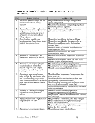 43. MATEMATIKA SMK (KELOMPOK TEKNOLOGI, KESEHATAN, DAN
    PERTANIAN)

NO            KOMPETENSI                                            INDIKATOR
 1. Melakukan operasi bilangan real dan         Menyelesaikan masalah dengan menggunakan
    menerapkannya dalam bidang                  operasi bilangan real.
    kejuruan.                                   Menentukan hasil operasi bilangan berpangkat dan
                                                bentuk akar, dan/atau logaritma.
 2.   Memecahkan masalah yang berkaitan         Menyelesaikan masalah sistem persamaan atau
      dengan sistem persamaan dan               pertidaksamaan linear dua variabel.
      pertidaksamaan linear dua variabel
      serta dapat menerapkannya dalam
      bidang kejuruan.
 3.   Menyelesaikan masalah yang                Menentukan fungsi linear dan/atau grafiknya.
      berkaitan dengan fungsi linear, fungsi    Menentukan fungsi kuadrat dan/atau grafiknya.
      kuadrat, dan program linear.              Menentukan model matematika dari masalah
                                                program linear.
                                                Menentukan daerah himpunan penyelesaian dari
                                                masalah program linear.
                                                Menentukan nilai optimum dari sistem
                                                pertidaksamaan linear.
 4.   Menerapkan konsep matriks dan             Menentukan hasil operasi matriks atau invers suatu
      vektor untuk memecahkan masalah.          matriks.
                                                Menentukan hasil operasi vektor dan besar sudut
                                                antar vektor pada bidang atau ruang.
 5.   Menerapkan prinsip-prinsip logika         Menentukan ingkaran dari suatu pernyataan.
      matematika dalam pemecahan                Menentukan invers, konvers, atau kontraposisi.
      masalah yang berkaitan dengan             Menarik kesimpulan dari beberapa premis.
      pernyataan majemuk dan pernyataan
      berkuantor.
 6.   Menentukan unsur-unsur bangun             Mengidentifikasi bangun datar, bangun ruang, dan
      datar, keliling dan luas bangun datar,    unsur-unsurnya.
      luas permukaan dan volum bangun           Menghitung keliling dan luas bangun datar atau
      ruang, unsur-unsur irisan kerucut serta   menyelesaikan masalah yang terkait.
      dapat menerapkannya dalam bidang          Menghitung luas bangun permukaan bangun ruang
      kejuruan.                                 atau menyelesaikan masalah yang terkait.
                                                Menghitung volum bangun ruang atau menyelesaikan
                                                masalah yang terkait.
 7.   Menerapkan konsep perbandingan            Menentukan unsur-unsur segitiga dengan
      trigonometri dalam pemecahan              menggunakan perbandingan trigonometri.
      masalah.                                  Mengkonversi koordinat kutub ke koordinat kartesius
                                                atau sebaliknya.
 8.   Memecahkan masalah yang berkaitan         Mengidentifikasi pola, barisan, atau deret bilangan.
      dengan barisan dan deret.                 Menyelesaikan masalah yang berkaitan dengan
                                                barisan atau deret aritmetika.
                                                Menyelesaikan masalah yang berkaitan dengan
                                                barisan dan deret geometri.
 9.   Menerapkan konsep peluang dalam           Menentukan permutasi atau kombinasi.



  Kompetensi–Standar Isi–2011-2012                                                    60
 