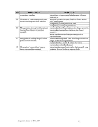 NO             KOMPETENSI                                      INDIKATOR
      pemecahan masalah.                  Menghitung peluang suatu kejadian atau frekuensi
                                          harapannya.
10.   Menerapkan konsep dan pengukuran    Menginterpretasi data yang disajikan dalam bentuk
      statistik dalam pemecahan masalah.  tabel atau diagram.
                                          Menghitung ukuran pemusatan data.
                                          Menghitung ukuran penyebaran data.
11.   Menggunakan konsep limit fungsi dan Menentukan limit fungsi aljabar atau fungsi geometri.
      turunan fungsi dalam pemecahan      Menentukan turunan fungsi aljabar atau fungsi
      masalah.                            geometri.
                                          Menyelesaikan masalah dengan menggunakan
                                          konsep turunan.
12.   Menggunakan konsep integral dalam   Menentukan integral tak tentu atau integral tentu dari
      pemecahanan masalah.                fungsi aljabar atau trigonometri.
                                          Menentukan luas daerah di antara dua kurva.
                                          Menentukan volum benda putar.
13    Menerapkan konsep irisan kerucut    Menyelesaikan model matematika dari masalah yang
      dalam memecahkan masalah.           berkaitan dengan lingkaran atau parabola.




  Kompetensi–Standar Isi–2011-2012                                                61
 