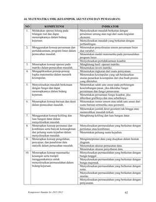 44. MATEMATIKA SMK (KELOMPOK AKUNTANSI DAN PEMASARAN)

NO             KOMPETENSI                                       INDIKATOR
 1. Melakukan operasi hitung pada            Menyelesaikan masalah berkaitan dengan
    bilangan real dan dapat                  persentase untung atau rugi dari suatu kegiatan
    menerapkannya dalam bidang               ekonomi.
    kejuruan.                                Menyelesaikan masalah yang berkaitan dengan
                                             perbandingan.
 2.   Menggunakan konsep persamaan dan       Menentukan penyelesaian sistem persamaan linier
      pertidaksamaan, program linier dalam   dua variabel.
      pemecahan masalah.                     Menentukan model matematika pada permasalahan
                                             program linier.
                                             Menyelesaikan pertidaksamaan kuadrat.
 3.   Menerapkan konsep operasi pada         Menghitung hasil operasi matriks.
      matriks dalam pemecahan masalah.       Menentukan invers matriks.
 4.   Mengaplikasikan prinsip-prinsip        Menentukan ingkaran dari suatu pernyataan.
      logika matematika dalam menarik        Menentukan kesimpulan yang sah berdasarkan
      kesimpulan.                            aturan penarikan kesimpulan dari dua buah premis
                                             yang diketahui.
 5.   Menyelesaikan masalah berkenaan        Menentukan salah satu unsur pada perhitungan
      dengan fungsi dan dapat                keseimbangan pasar, jika diketahui fungsi
      menerapkannya dalam bidang             permintaan dan fungsi penawaran.
      kejuruan.                              Menentukan persamaan fungsi kuadrat, jika
                                             diberikan grafiknya dan atau sebaliknya.
 6.   Menerapkan konsep barisan dan deret    Menentukan rumus umum atau salah satu unsur dari
      dalam pemecahan masalah.               suatu barisan aritmetika atau geometri.
                                             Menentukan jumlah deret geometri tak hingga atau
                                             memecahkan masalah terkait.
 7.   Menggunakan konsep keliling dan        Menghitung keliling dan luas bangun datar.
      luas bangun datar dalam
      menyelesaikan masalah.
 8.   Menerapkan konsep permutasi dan        Menyelesaikan permasalahan yang berkaitan dengan
      kombinasi serta banyak kemungkinan     permutasi atau kombinasi.
      dan peluang suatu kejadian dalam       Menentukan peluang suatu kejadian.
      menyelesaikan masalah.
 9.   Menerapkan konsep pengolahan,          Menginterpretasi data yang disajikan dalam bentuk
      penyajian, dan penafsiran data         diagram.
      statistik dalam pemecahan masalah.     Menentukan ukuran pemusatan data.
                                             Menentukan ukuran penyebaran data.
10.   Menerapkan konsep matematika           Menyelesaikan permasalahan yang berkaitan dengan
      keuangan serta trampil                 bunga tunggal.
      menggunakannya untuk                   Menyelesaikan permasalahan yang berkaitan dengan
      menyelesaikan permasalahan dalam       bunga majemuk.
      bidang kejuruan.                       Menyelesaikan permasalahan yang berkaitan dengan
                                             rente.
                                             Menyelesaikan permasalahan yang berkaitan dengan
                                             anuitas.
                                             Menyelesaikan permasalahan yang berkaitan dengan
                                             penyusutan.


  Kompetensi–Standar Isi–2011-2012                                               62
 
