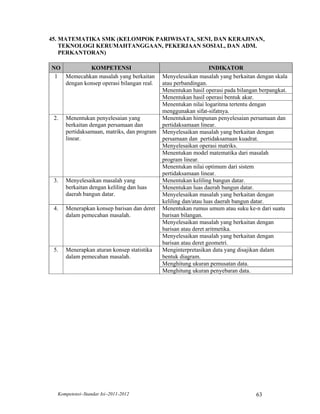 45. MATEMATIKA SMK (KELOMPOK PARIWISATA, SENI, DAN KERAJINAN,
    TEKNOLOGI KERUMAHTANGGAAN, PEKERJAAN SOSIAL, DAN ADM.
    PERKANTORAN)

NO          KOMPETENSI                                         INDIKATOR
 1 Memecahkan masalah yang berkaitan       Menyelesaikan masalah yang berkaitan dengan skala
   dengan konsep operasi bilangan real.    atau perbandingan.
                                           Menentukan hasil operasi pada bilangan berpangkat.
                                           Menentukan hasil operasi bentuk akar.
                                           Menentukan nilai logaritma tertentu dengan
                                           menggunakan sifat-sifatnya.
 2.   Menentukan penyelesaian yang         Menentukan himpunan penyelesaian persamaan dan
      berkaitan dengan persamaan dan       pertidaksamaan linear.
      pertidaksamaan, matriks, dan program Menyelesaikan masalah yang berkaitan dengan
      linear.                              persamaan dan pertidaksamaan kuadrat.
                                           Menyelesaikan operasi matriks.
                                           Menentukan model matematika dari masalah
                                           program linear.
                                           Menentukan nilai optimum dari sistem
                                           pertidaksamaan linear.
 3.   Menyelesaikan masalah yang           Menentukan keliling bangun datar.
      berkaitan dengan keliling dan luas   Menentukan luas daerah bangun datar.
      daerah bangun datar.                 Menyelesaikan masalah yang berkaitan dengan
                                           keliling dan/atau luas daerah bangun datar.
 4.   Menerapkan konsep barisan dan deret Menentukan rumus umum atau suku ke-n dari suatu
      dalam pemecahan masalah.             barisan bilangan.
                                           Menyelesaikan masalah yang berkaitan dengan
                                           barisan atau deret aritmetika.
                                           Menyelesaikan masalah yang berkaitan dengan
                                           barisan atau deret geometri.
 5.   Menerapkan aturan konsep statistika  Menginterpretasikan data yang disajikan dalam
      dalam pemecahan masalah.             bentuk diagram.
                                           Menghitung ukuran pemusatan data.
                                           Menghitung ukuran penyebaran data.




  Kompetensi–Standar Isi–2011-2012                                              63
 