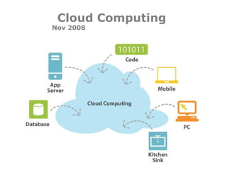 Cloud Computing Nov 2008 