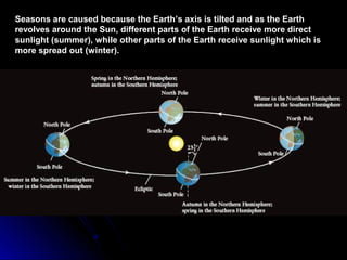 Seasons are caused because the Earth’s axis is tilted and as the EarthSeasons are caused because the Earth’s axis is tilted and as the Earth
revolves around the Sun, different parts of the Earth receive more directrevolves around the Sun, different parts of the Earth receive more direct
sunlight (summer), while other parts of the Earth receive sunlight which issunlight (summer), while other parts of the Earth receive sunlight which is
more spread out (winter).more spread out (winter).
 