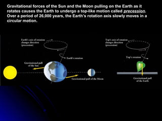 Gravitational forces of the Sun and the Moon pulling on the Earth as itGravitational forces of the Sun and the Moon pulling on the Earth as it
rotates causes the Earth to undergo a top-like motion calledrotates causes the Earth to undergo a top-like motion called precessionprecession..
Over a period of 26,000 years, the Earth’s rotation axis slowly moves in aOver a period of 26,000 years, the Earth’s rotation axis slowly moves in a
circular motion.circular motion.
 