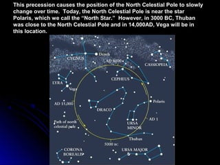 This precession causes the position of the North Celestial Pole to slowlyThis precession causes the position of the North Celestial Pole to slowly
change over time. Today, the North Celestial Pole is near the starchange over time. Today, the North Celestial Pole is near the star
Polaris, which we call the “North Star.” However, in 3000 BC, ThubanPolaris, which we call the “North Star.” However, in 3000 BC, Thuban
was close to the North Celestial Pole and in 14,000AD, Vega will be inwas close to the North Celestial Pole and in 14,000AD, Vega will be in
this location.this location.
 