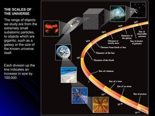THE SCALES OFTHE SCALES OF
THE UNIVERSETHE UNIVERSE
The range of objects
we study are from the
extremely small
subatomic particles,
to objects which are
gigantic, such as a
galaxy or the size of
the known universe
itself.
Each division up the
line indicates an
increase in size by
100,000.
 