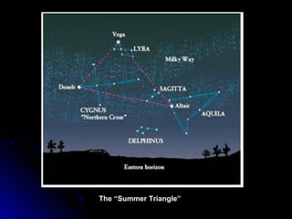 The “Summer Triangle”The “Summer Triangle”
 