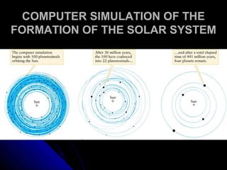 COMPUTER SIMULATION OF THECOMPUTER SIMULATION OF THE
FORMATION OF THE SOLAR SYSTEMFORMATION OF THE SOLAR SYSTEM
 