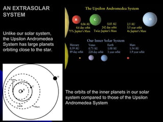 AN EXTRASOLARAN EXTRASOLAR
SYSTEMSYSTEM
Unlike our solar system,
the Upsilon Andromedea
System has large planets
orbiting close to the star.
The orbits of the inner planets in our solar
system compared to those of the Upsilon
Andromedea System
 