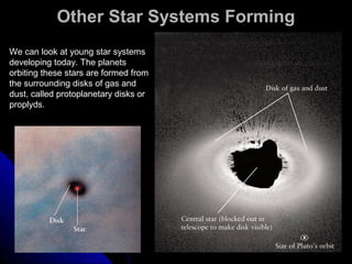 Other Star Systems FormingOther Star Systems Forming
We can look at young star systems
developing today. The planets
orbiting these stars are formed from
the surrounding disks of gas and
dust, called protoplanetary disks or
proplyds.
 