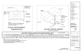 CONCRETE INSERT
FOR POURED
CONCRETE BLDG.
VIBRATION
ISOLATION
HANGER ROD
ANGLE IRON
SUPPORT
CONCRETE SLAB
BEAM
CLAMP FOR
STEEL
BLDG.
NOTES:
METHOD OF HANGING, TYPE OR INSERT, BEAM
CLAMP, ROD, ETC., MUST BE APPROVED BY
STRUCTURAL ENGINEER.
TYPICAL FAN EQUIPMENT
HANGING DETAIL VOLUME CONTROL DAMPER
YOUNG NO:
1200 RIGHT ANGLE
WORM GEAR
YOUNG NO:
857-C
AIR FLOW
FOR PLASTER CEILINGS ONLY
DAMPER
BLADE
METAL LATH
PLASTER
7/8" DIA CAP
DUCT
HVAC-1
AAON AS STANDARD
DB/WB °F L.A.T NUMBERGPM LWT
E.A.T.
E.A.T.
HEATING VENTILATING AIR CONDITIONING UNIT
COILS
TOTAL
MBH.
HZV. PHASE
CFMDESIGNATION ESP.
ELECTRICAL DATA COOLING DATA
HP
HEATING DATA
MBH. COILSDB/WB °F
L.A.T.
EWTP.D. P.D. GPM LWTEWT(" W.C.)
MODEL
FINAL FILTERS
PRE-FILTER/
H3-DRB
NOTE:
TOTAL
MERV9/MERV16
AIR
OUTSIDE
CFM
550
1. UNIT TO INCLUDE STAINLESS STEEL DRAIN PANS.
44 60 200 180.3
2. SUPPLY FAN SHALL BE EQUIPPED WITH A VARIABLE FREQUENCY DRIVE.
3. COILS SHALL BE COPPER TUBE WITH ALUMINUM FINS.
4. UNIT SHALL BE CONSTRUCTED WITH STAINLESS STEEL FRAMES.
5. UNIT SHALL BE FACTORY TESTED.
2260 1.5 .5 480 3 60 1 8.96' 78.17 74/61 48/47.99 9.75 133.2 72 60 1 3.2' 14
DRAWN BY:
FILENAME:
CHECKED BY:
PROJ. NUM:
ISSUED:
SET:
LEVEL LL2 LL2370
UPPER LEVEL WALL STREET
180 VARICK STREET, SUITE 1316
NEW YORK, NY 10014
P: 212.627.0240
F: 212.627.0242
ANDRE KIKOSKI ARCHITECT, PLLC
ARCHITECT:
UPPER LEVEL WALL STREET
LEVEL LL2 LL2370
WORLD TRADE CENTER, NYC
HENRY MEER
CLIENT:
DOCUMENT:Y:3108HVAC11-07-14-BIDSET3108_HVAC.DWGDATE:December4,2014TIME:10:24AM
SEAL & SIGNATURE:
SHEET OF
NO. REVISION/SUBMISSION DATE
LORE WINE & SPIRITS
SC
AK
171 MADISON AVENUE
SUITE 308
NEW YORK, NY 10016
(212) 532-5335
OPIE ATHWAL
MEP ENGINEER
N
PROJECT NORTH
ANDRE KIKOSKI ARCHITECT, PLLC. COPYRIGHT ©2014
137 EAST 25TH STREET
11TH FLOOR
NEW YORK, NY 10010
(212) 674-4488
COOLEY MONATO STUDIO
LIGHTING DESIGNER
7 WORLD TRADE CTR, 250 GREENWICH ST
37TH FLOOR
NEW YORK, NY 10007
(212) 822-1110
WESTFIELD, LLC
DEVELOPER
FOR QAD FILING
FOR CONSTRUCTION
CONFIDENTIAL
DO NOT DUPLICATE
1402
100% CD SET
12.05.2014
M-004.00
3108_HVAC
HVAC DETAIL SHEET 1
AND EQUIPMENT SCHEDULE
01 NONE
HVAC DETAIL SHEET 1
AND EQUIPMENT SCHEDULE
4 13
 