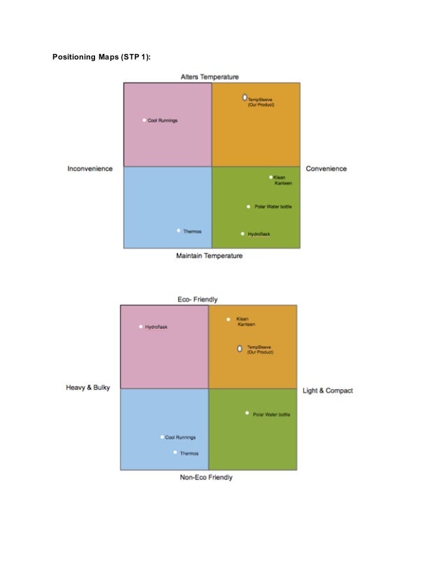 hydro flask swot analysis