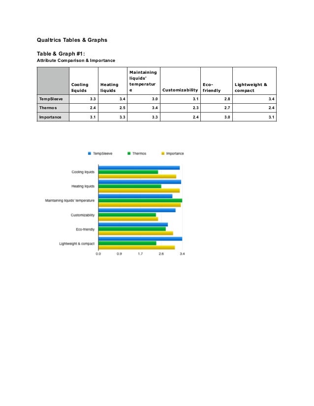 hydro flask demographics