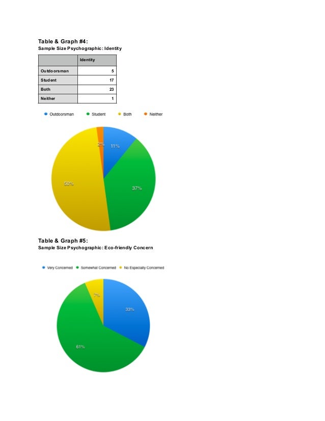 hydro flask demographics