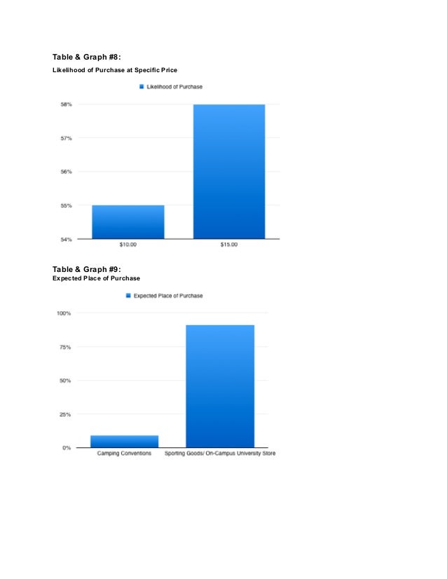 hydro flask demographics