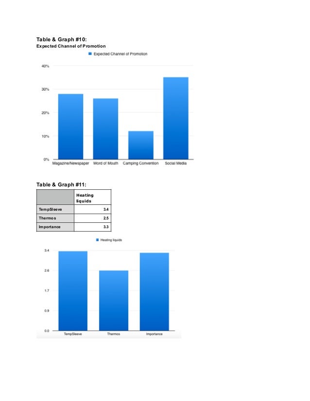 hydro flask demographics