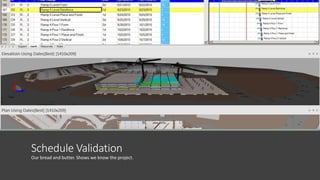 Schedule Validation
Our bread and butter. Shows we know the project.
 