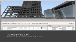 Schedule Validation
Making sure the schedule we promise to our clients actually makes sense.
 