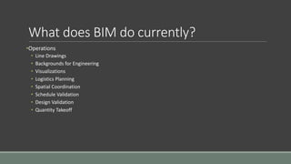 What does BIM do currently?
•Operations
• Line Drawings
• Backgrounds for Engineering
• Visualizations
• Logistics Planning
• Spatial Coordination
• Schedule Validation
• Design Validation
• Quantity Takeoff
 