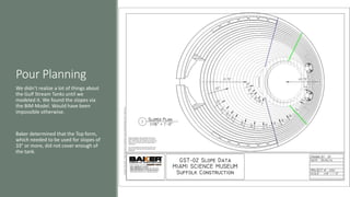 Pour Planning
We didn’t realize a lot of things about
the Gulf Stream Tanks until we
modeled it. We found the slopes via
the BIM Model. Would have been
impossible otherwise.
Baker determined that the Top form,
which needed to be used for slopes of
33° or more, did not cover enough of
the tank.
 