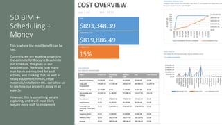 5D BIM +
Scheduling +
Money
This is where the most benefit can be
had.
Currently, we are working on getting
the estimate for Biscayne Beach into
our schedule, this gives us our
baseline cost. We know how many
man hours are required for each
activity, and tracking that, as well as
heavy equipment rentals, rebar
materials/installation etc., can allow us
to see how our project is doing in all
aspects.
However, this is something we are
exploring, and it will most likely
require more staff to implement.
 