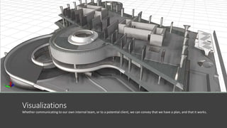 Visualizations
Whether communicating to our own internal team, or to a potential client, we can convey that we have a plan, and that it works.
 