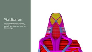 Visualizations
Sometimes, visualization helps us
realize just how much risk there is for
a project, and allows us to adjust our
bid accordingly.
 