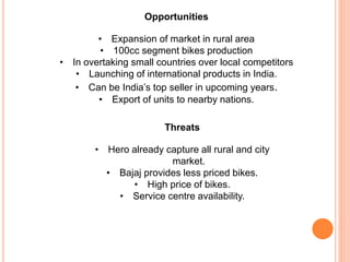 • Expansion of market in rural area
• 100cc segment bikes production
• In overtaking small countries over local competitors
• Launching of international products in India.
• Can be India’s top seller in upcoming years.
• Export of units to nearby nations.
Opportunities
Threats
• Hero already capture all rural and city
market.
• Bajaj provides less priced bikes.
• High price of bikes.
• Service centre availability.
 