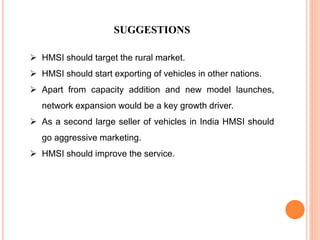SUGGESTIONS
 HMSI should target the rural market.
 HMSI should start exporting of vehicles in other nations.
 Apart from capacity addition and new model launches,
network expansion would be a key growth driver.
 As a second large seller of vehicles in India HMSI should
go aggressive marketing.
 HMSI should improve the service.
 